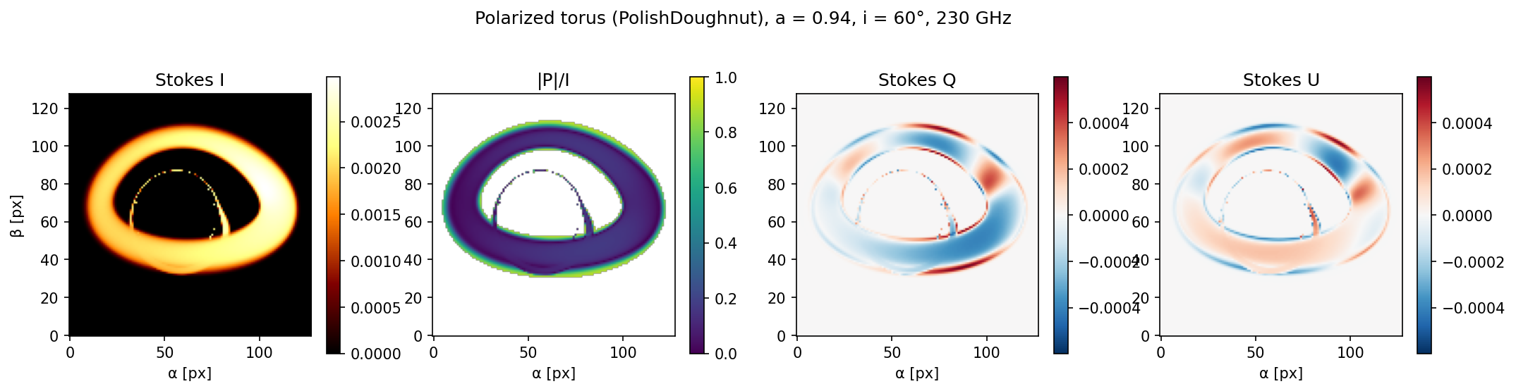 Polarized image of an AthenaK GRMHD torus